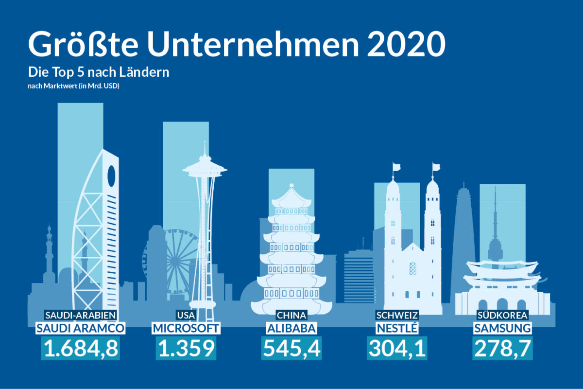 Zahlen & Fakten der Wirtschaft