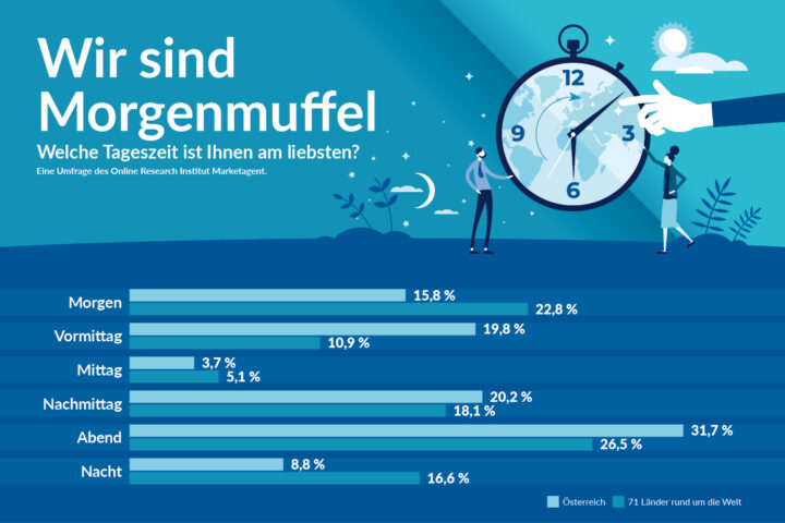 Zahlen & Fakten der Wirtschaft